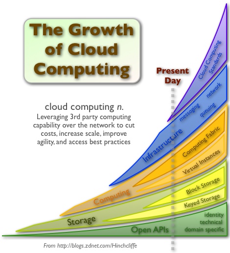 cloud_computing_growth cloud_computing_growth