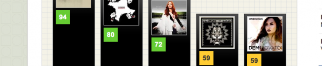 Metacritic Featured